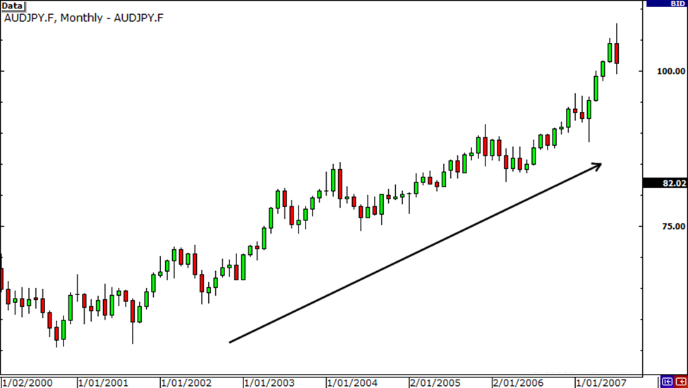 cap cheo audjpy