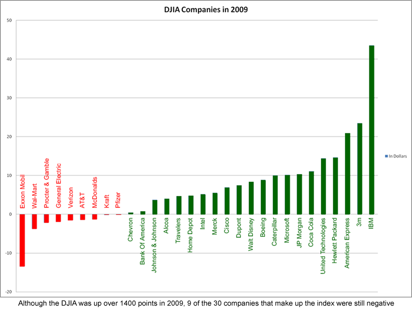 Tại Sao Nên Giao Dịch Cặp Tiền Chéo? djia djia