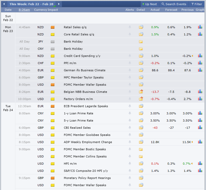 Cách Giao Dịch Forex Khi Có Tin Tức Được Công Bố lich kinh te lich kinh te
