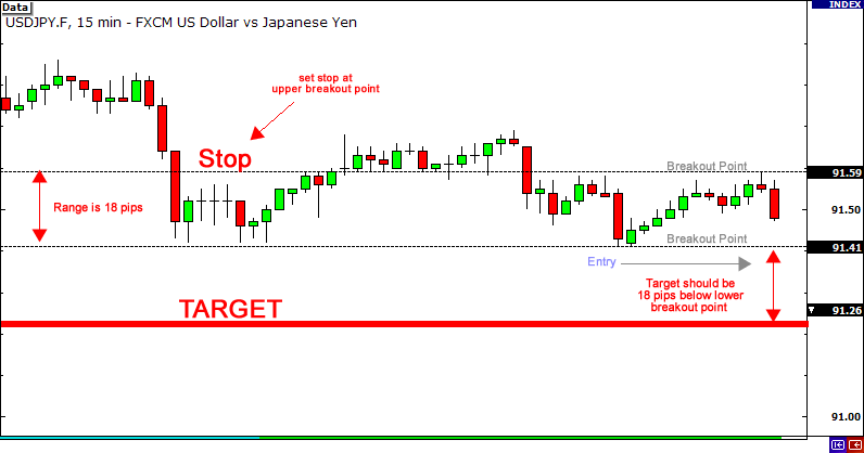 thien huong huong diem vao diem dung va muc tieu