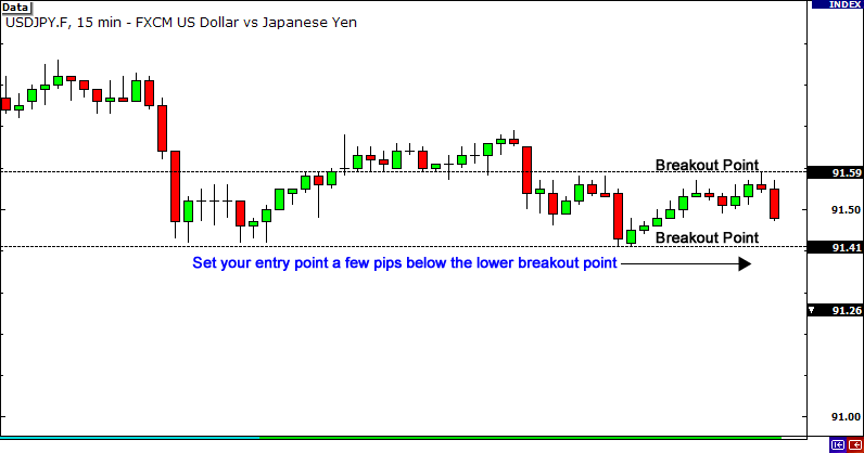 thien huong huong diem vao
