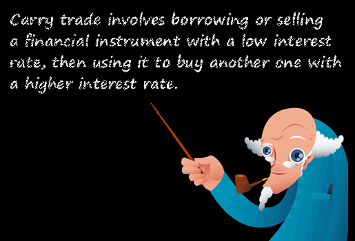Tóm tắt: Carry Trade tom tat carry trade tom tat carry trade