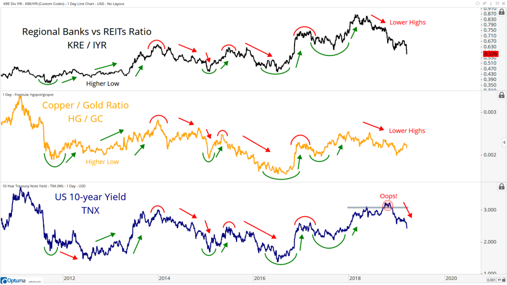 Phan tich Lien thi truong
