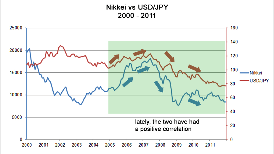Thi truong chung khoan