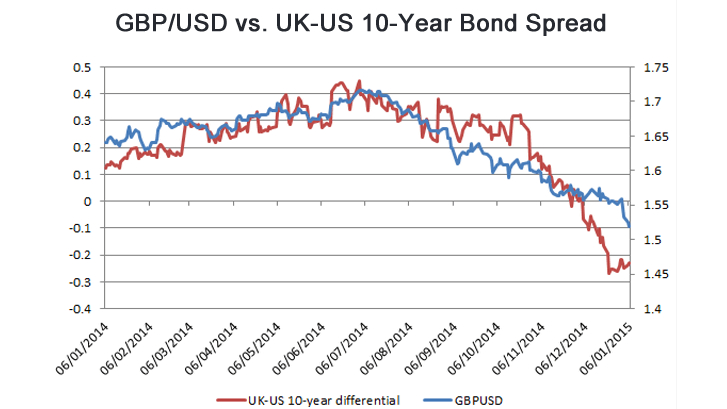 loi suat trai phieu 1