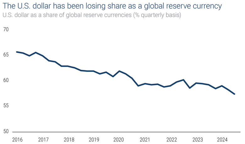 Điều gì khiến giá vàng biến động? my chia se dong tien du tru toan cau my chia se dong tien du tru toan cau