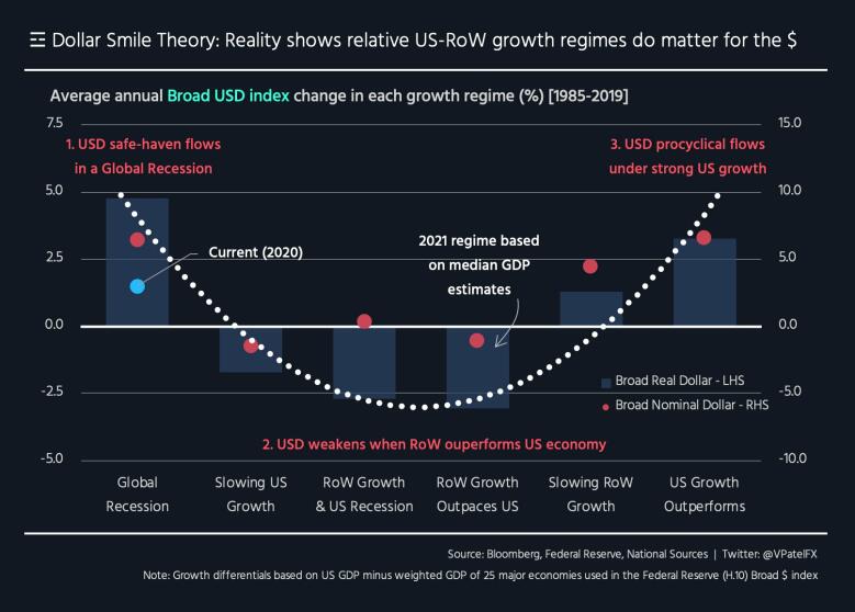 Lý thuyết Nụ cười Đô la nu cuoi do la nu cuoi do la