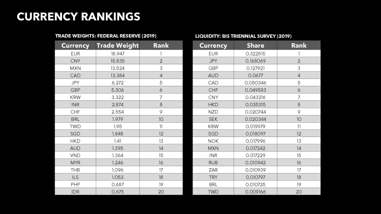 Chỉ số Đô la Spot Bloomberg tien doi tac giao dich va thanh khoan tien doi tac giao dich va thanh khoan