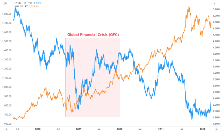 Điều gì khiến giá vàng biến động? vang sau dai khung hoang vang sau dai khung hoang