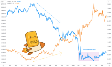 Điều gì khiến giá vàng biến động? vang va lai suat vang va lai suat