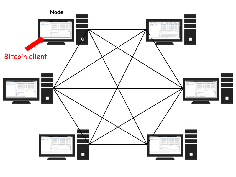 bitcoin client tren mang luoi
