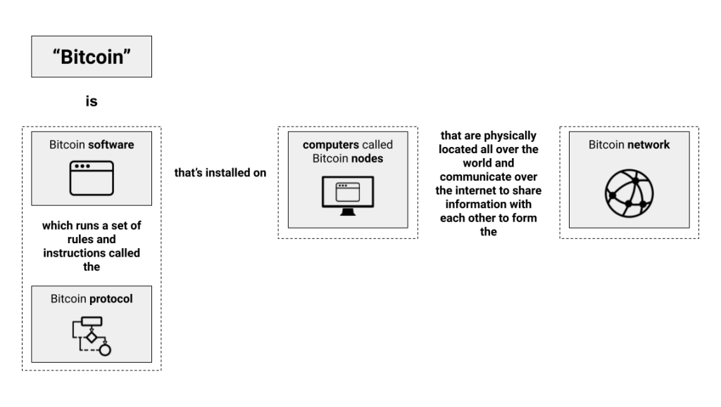 bitcoin nhu mot he thong ban dau