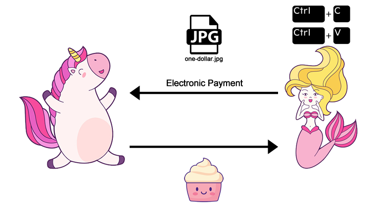 giao dich ky thuat so