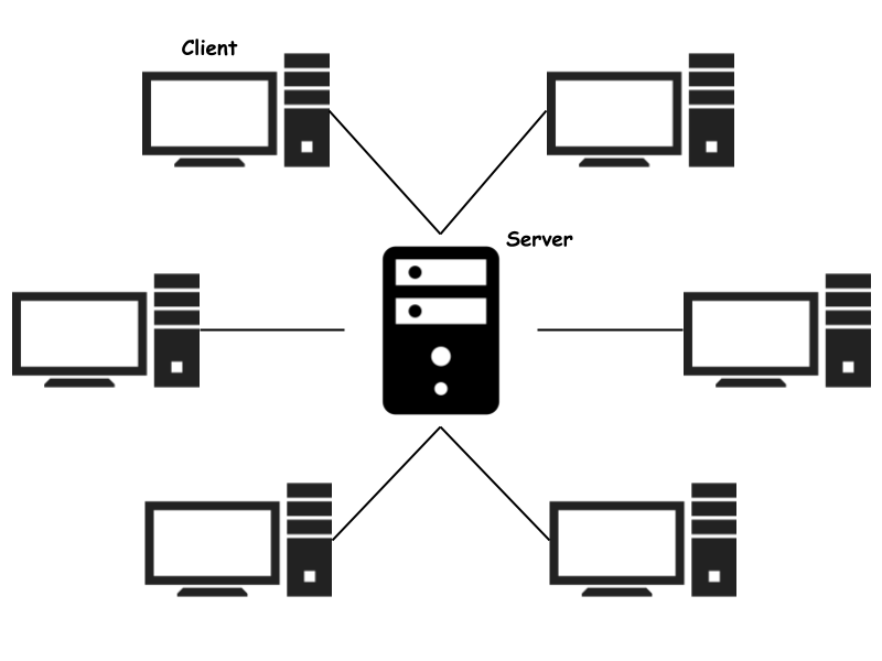 mang luoi client server