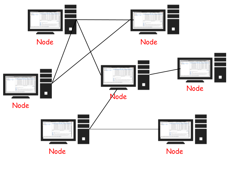 nut mang luoi bitcoin