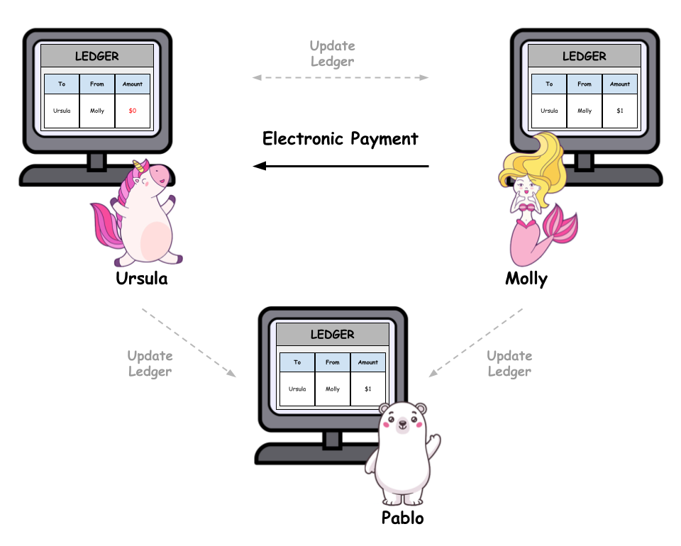 so cai phan tan don gian