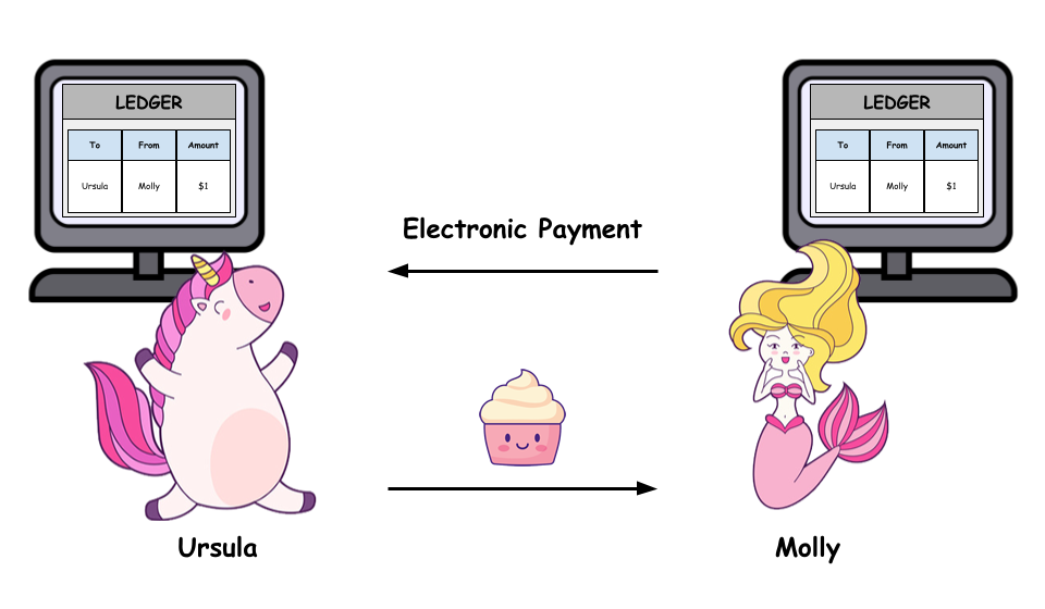 thanh toan dien tu p2p