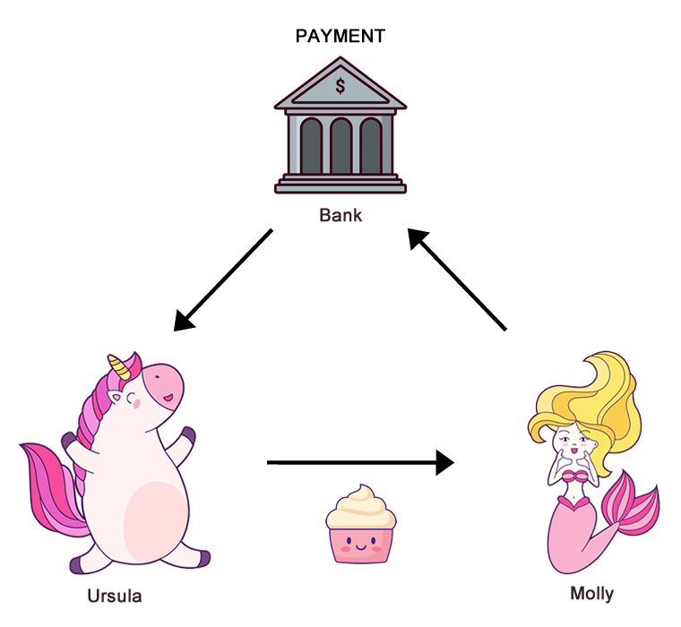 thanh toan ngan hang