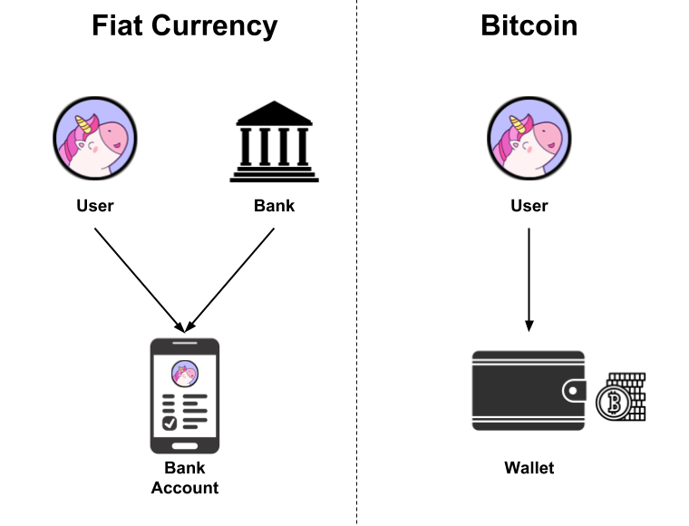 tien phap dinh va bitcoin