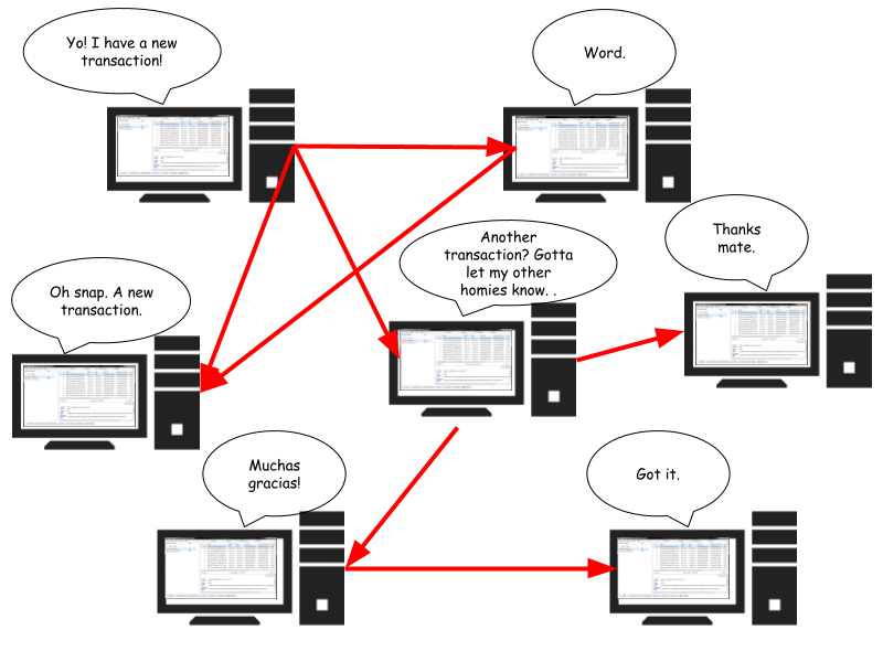 tin nhan mang luoi bitcoin propogate
