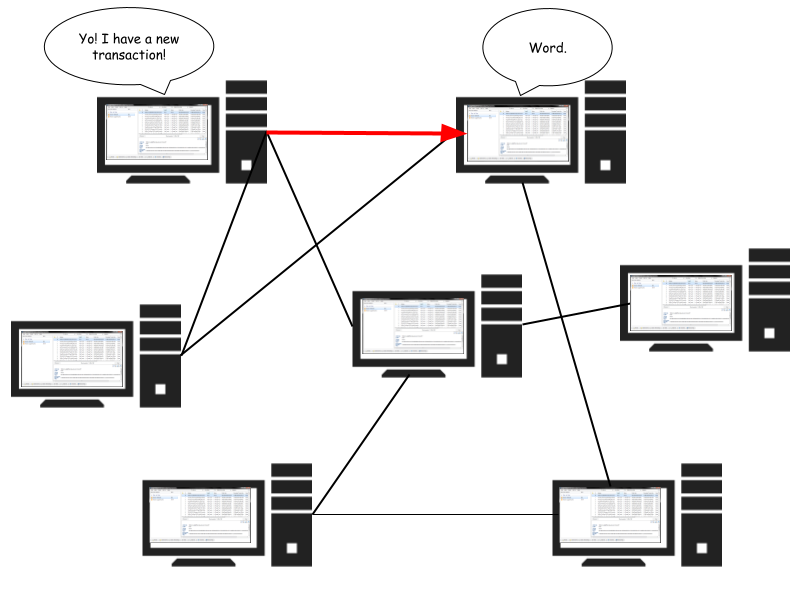 tin nhan mang luoi bitcoin