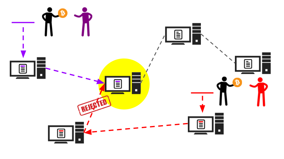 Bitcoin Mining là gì? dao bitcoin nut tu choi giao dich dao bitcoin nut tu choi giao dich